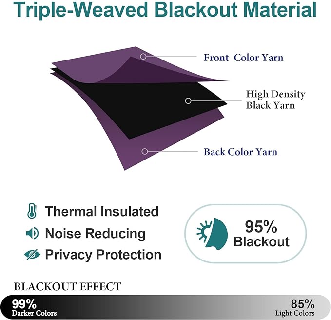 ChrisDowa Small Window Curtains for Kitchen and Bedroom - Grommet Short Thermal Insulated Room Darkening Curtains (2 Panels, Royal Purple, 52 x 36 Inch) - Image 5