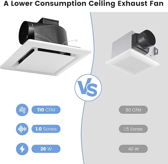 Bathroom Exhaust Fan for Ceiling Mount, Household Bath Vent Ventilation Fans with 1.0 Sones Quiet Operation, 110 CFM with 4" Duct Collar, 26W Low Consumption (housing size 9.2"x9.2") - Image 7