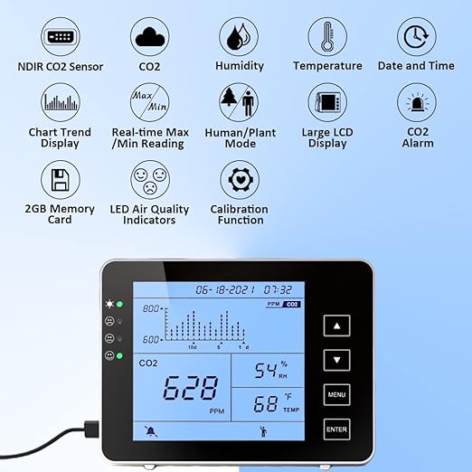 GZAIR CO2 Data Logger Monitor, Wall-Mounted Carbon Dioxide Detector, IAQ CO2 Detector, NDIR Sensor, Temperature and Humidity, 0~5000ppm Range (CO2 Detection Human/Plant Mode) - Image 2