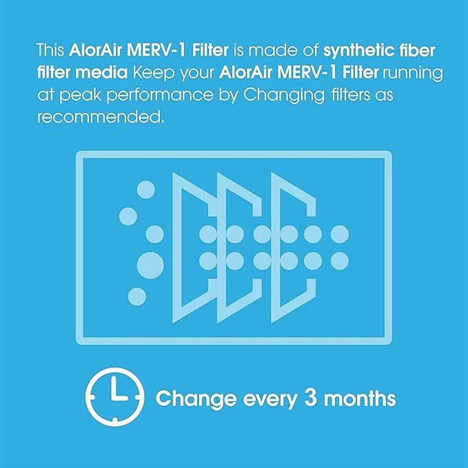 ALORAIR MERV-1 Filters Replacement for LGR850/LGR850X/SLGR850X Commercial Dehumidifiers, 1 Pack - Image 5