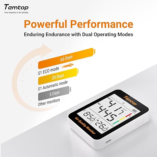 Temtop Air Quality Monitor Indoor Thermo-Hygrometer - PM2.5, AQI, Temperature, and Humidity Meter for Home, Office, or School, Air Quality Measurement, 60-Day Battery Life - Image 6