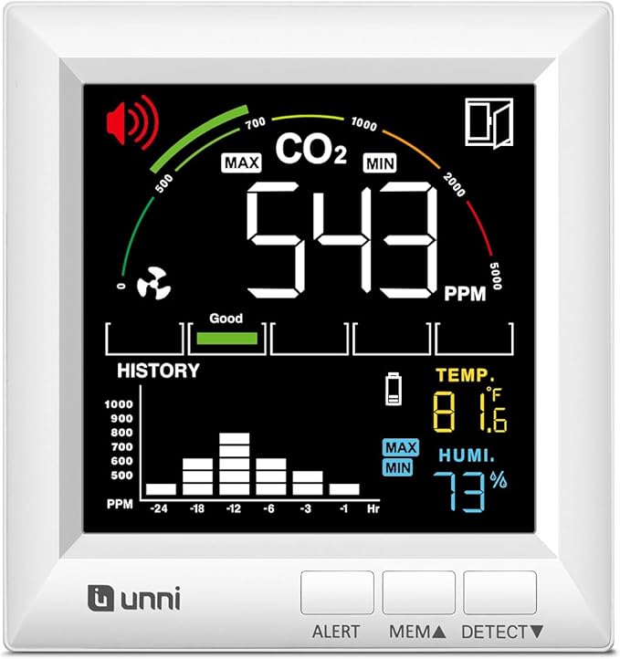 CO2 Monitor Carbon Dioxide Detector for Home, 3 Adjustable Volume for Alerts & 3 Adjustable Backlight, Photoacoustic Sensor for Temperature Humidity & Indoor Air Quality Monitor by UUNNI