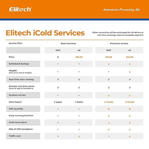 Elitech 2.4GHz/5GHz WiFi Real-Time Temperature Humidity Monitor, Dual Channel Remote Data Logger, Cloud Data Storage, SMS/Email/APP/Web Alarm, Warehouse, Pharmacy, RCW-360Pro-W-DC-5Pack - Image 8