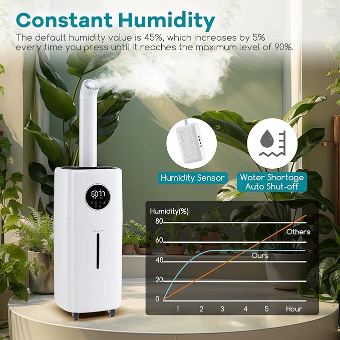 ARLIME Humidifier Large Room 2200 Sq.Ft, 5.5Gal Top Fill Commercial Humidifier w/3 Mist Levels, Power-off Memory, Extension Tube, 360° Nozzles, Whole House Humidifier w/Wheels for Bedroom, Plants - Image 6