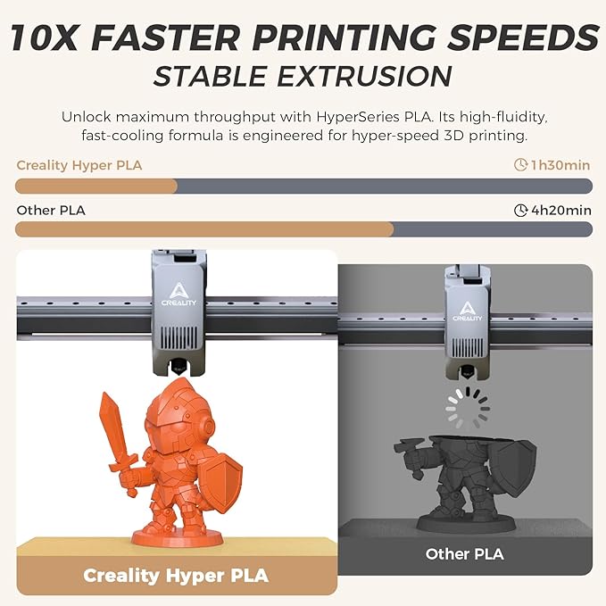 Official Creality Hyper PLA Filament 1.75mm, High Speed PLA 30-600mm/s Rapid 3D Printer Filament, Dimensional Accuracy +/-0.02mm, Fit Most FDM 3D Printers，1KG(2.2lbs) Spool Orange - Image 2