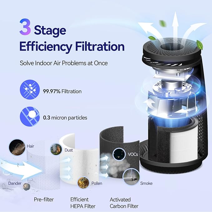 Air Purifiers for Home Bedroom, 3-in-1 HEPA Filter for Pets Dander Dust Pollen Smoke Odors, Quiet Air Cleaner with Sleep Mode, 12H Timer, Night Light, Aromatherapy, Safety Lock, Black - Image 3