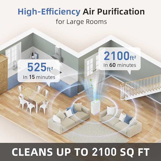 AromaRoom Air Purifiers for Large Rooms up to 2100 Sq Ft, HEPA 14 Air Purifier with Smart PM 2.5 Sensor, Portable Filter Air Cleaner for Smoke, Allergies, Pet Dander,Bedroom, Office - Pearly White - Image 7