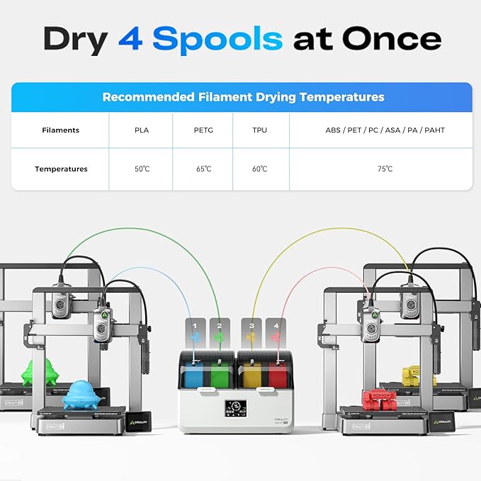 Creality Filament Dryer 4 Spools, Space Pi X4L Filament Storage Box, Dual Heating Chambers Dual 200W PTC Heats, Fast Drying & Moisture-Free Storage, for PLA, PETG, TPU, ABS 1.75/2.85mm - Image 2