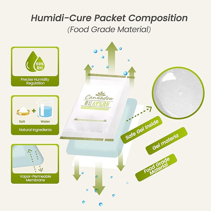 69% RH, 8g (15 Pack) Cannadew Humidity Packs Two-Way Humidity Control Pack – Moisture Absorbers & Hydration Packets for Storage - Image 3