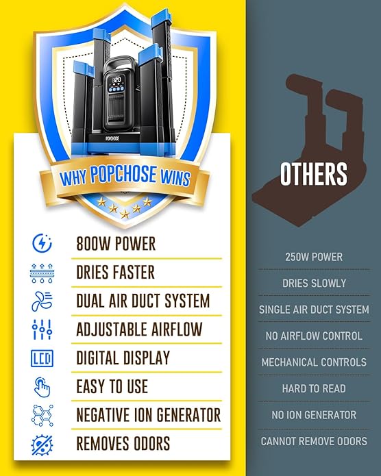 POPCHOSE Heavy-Duty Boot Dryer, Upgraded Shoe Dryer Helps Reduce Odor, Glove & Boot Warmer, Silent & Adjustable Timer - Image 6