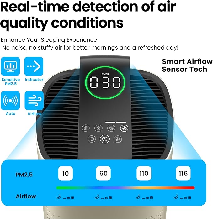 Air Purifiers for Home Large Room Up to 3600 Ft² with PM 2.5 Air Laser Sensor, HEPA 4-in-1 Filter for Airborne Particles, Sleep Mode for Allergies, Pet Hair in Bedroom, MR7566-WF, Ivory, 1Pack+3Modes - Image 6