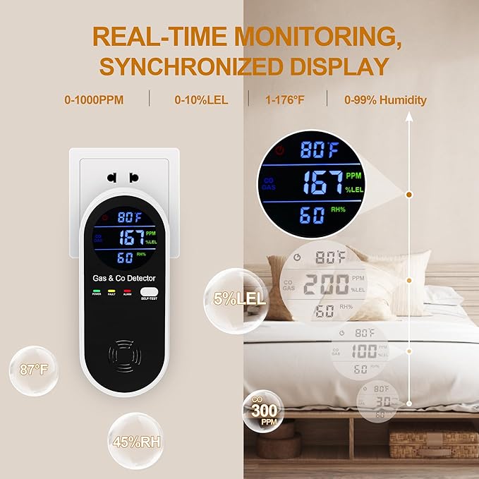 Combination Natural-Gas and Carbon-Monoxide-Detector Plug-in, 4 Sensors with Carbon Monoxide Alarm,°F & Humidity,Explosive Gas Detector Alarm for Home,RV,Apartment - Image 3