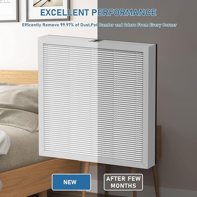 2 Pack AH300 True HEPA Air Filter Replacement Compatible with BONECO H300 H400 Hybrid Humidifier and Air Cleaner Purifier Filter - Image 5