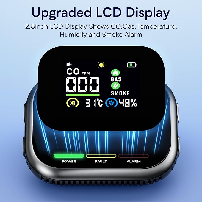 6 in 1 Carbon Monoxide Detectors Plug in, CO Detector & Natural Gas Detector with Battery Backup, HD Digital Display Monitors CO, Gas, Temp, Humidity, Smoke Alarm for Travel Home, RV - Image 2