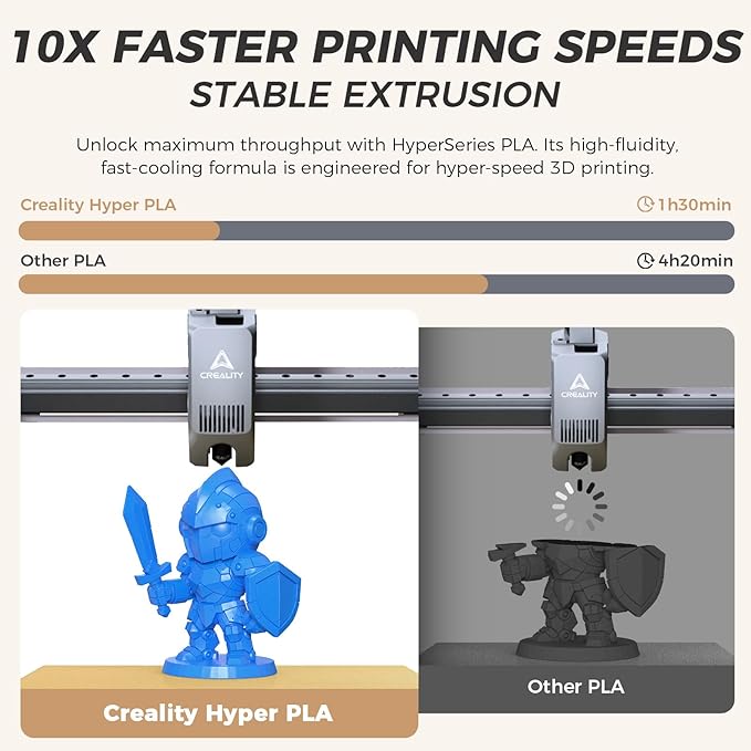 Official Creality Hyper PLA Filament 1.75mm, High Speed PLA 30-600mm/s 3D Printer Filament, Dimensional Accuracy +/-0.02mm, Fit Most FDM 3D Printers，1KG(2.2lbs) Spool Blue - Image 2