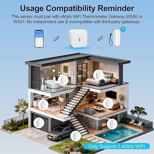 eMylo Indoor Outdoor Thermometer Hygrometer RTH11, IP65 Waterproof Temperature Humidity Sensor for Home with APP Alert, 492ft Monitoring Range, Requires Connection to WiFi Gateway(Not Included) - Image 3