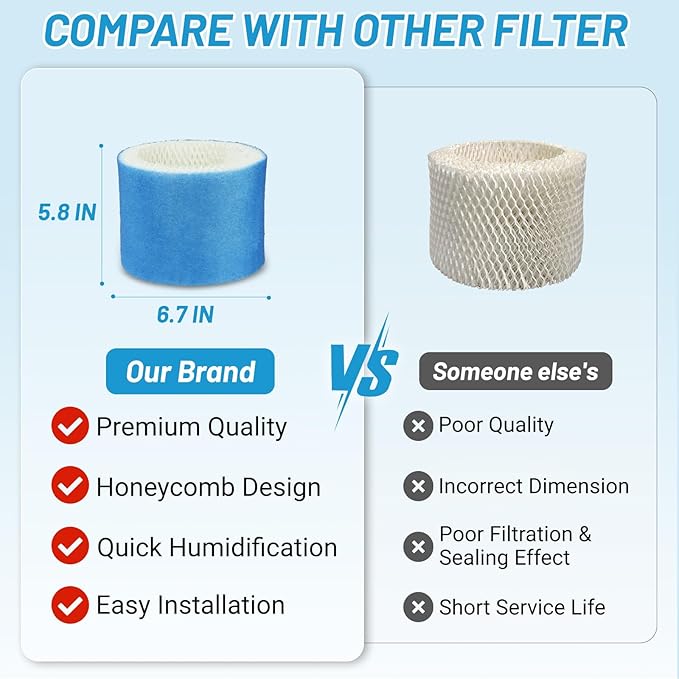 Lemige 6 Pack Upgraded HC888 Series Filters C Compatible with HC-888, HC-888N, HC-888, HC-888N, HCM-890, HEV-320 Series, for Duracraft DCM-200, DH-890, for Walgreens Cool Mist Humidifiers 890-wgn - Image 5