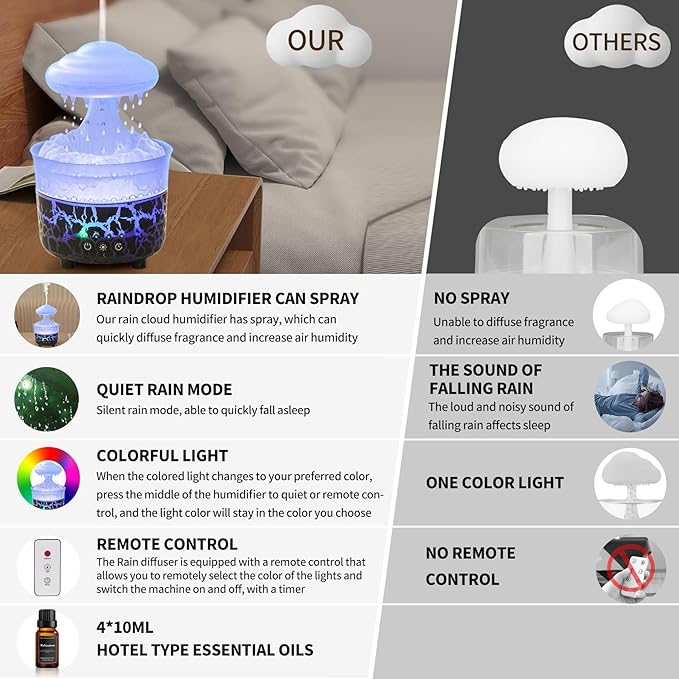 BOHOFAM Aroma Essential Oil Diffuser,Rain Cloud humidifier Simultaneously Water Drip and Air Mist,Rain Diffuser with 4 Hotel Collection Essential Oils for Home,Bedroom,Colorful Light(Black) - Image 3