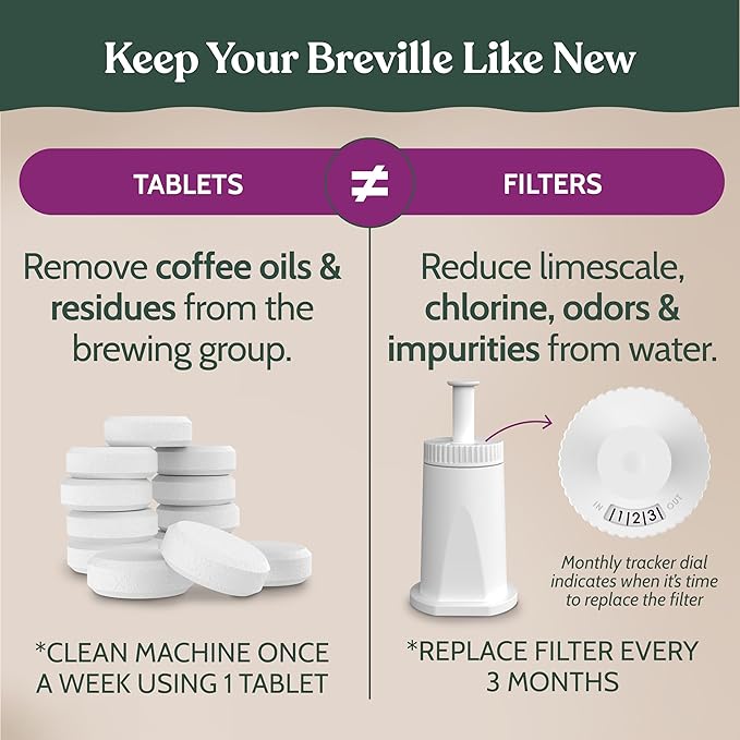 Roobi Espresso Cleaning Kit compatible with Breville ClaroSwiss Filters. Includes 24 Cleaning Tablets and 2 ClaroSwiss Water Filters. Carbon Neutral. 6 Month Supply. - Image 6