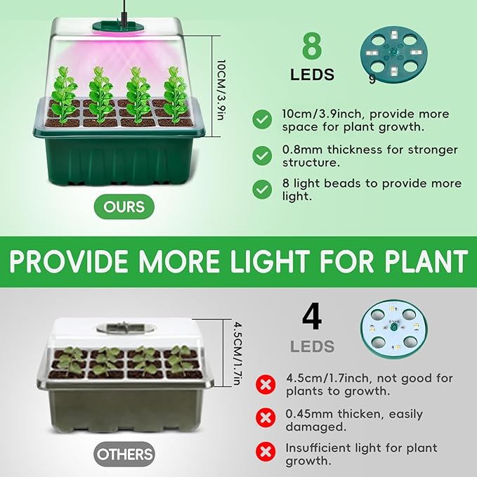 YAUNGEL Seed Starter Tray with Grow Light, 5 Pack Seed Starter Kit with Heat Mat, Seedling Starter Trays with Timing Controller Adjustable Brightness, Thicken Trays with Humidity Domes - Image 5