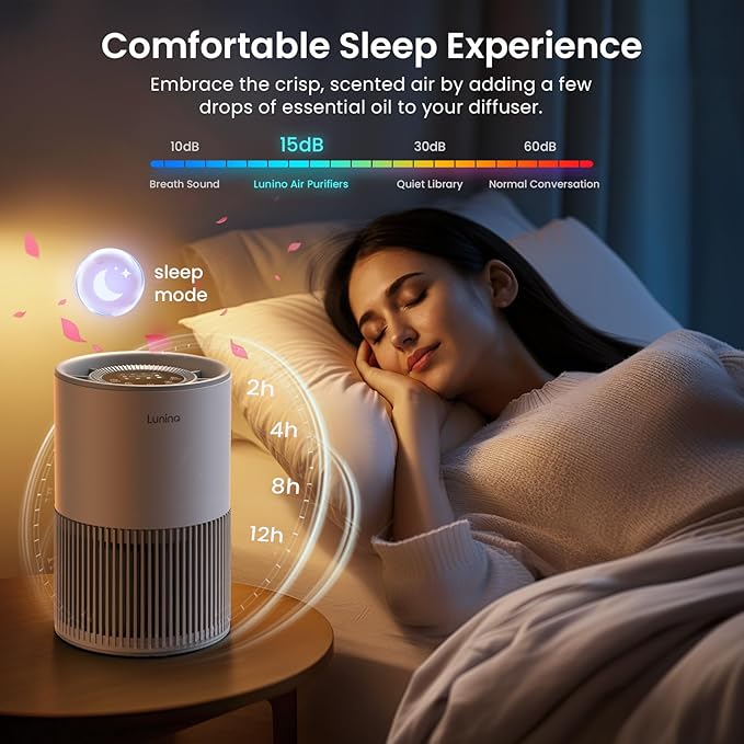 Air Purifiers for Home Large Room up to 1200ft², LUNINO H13 True HEPA Air Purifier for Bedroom with Fragrance Function, Air Quality Sensor, Sleep Mode, Air Cleaner for Pet Dander, Odor, Dust, Smoke - Image 6