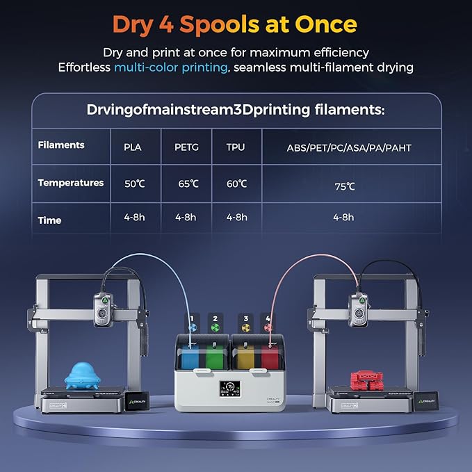 Creality Filament Dryer 4 Spools, SpacePi X4L Filament Storage Box: Dual Independent Heating Chambers Up to 75℃, Double Safety Protection, Moisture-Proof Sealing Design for PLA, PETG ABS - Image 3