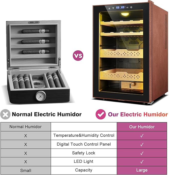 Electric Humidor with Leather-70L Cooling & Heating Humidor, Smart Touch Control Humidity & Temp, Humidors wtih Spanish Cedar Wood Tray and Drawer, Digital Display, Safety Lock, Desktop Gift for Men - Image 5