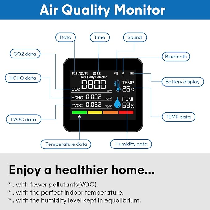 9-in-1 Indoor Air Quality Monitor: Detects PM2.5, PM1.0, PM10, CO2, CO, TVOC, HCHO, Temperature & Humidity for Home, Office, School & Hotel - Image 3