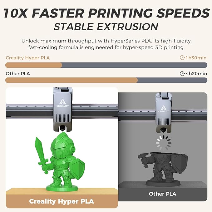 Official Creality Hyper PLA Filament 1.75mm, High Speed PLA 30-600mm/s Rapid 3D Printer Filament, Dimensional Accuracy +/-0.02mm, Fit Most FDM 3D Printers，1KG(2.2lbs) Spool Green - Image 2