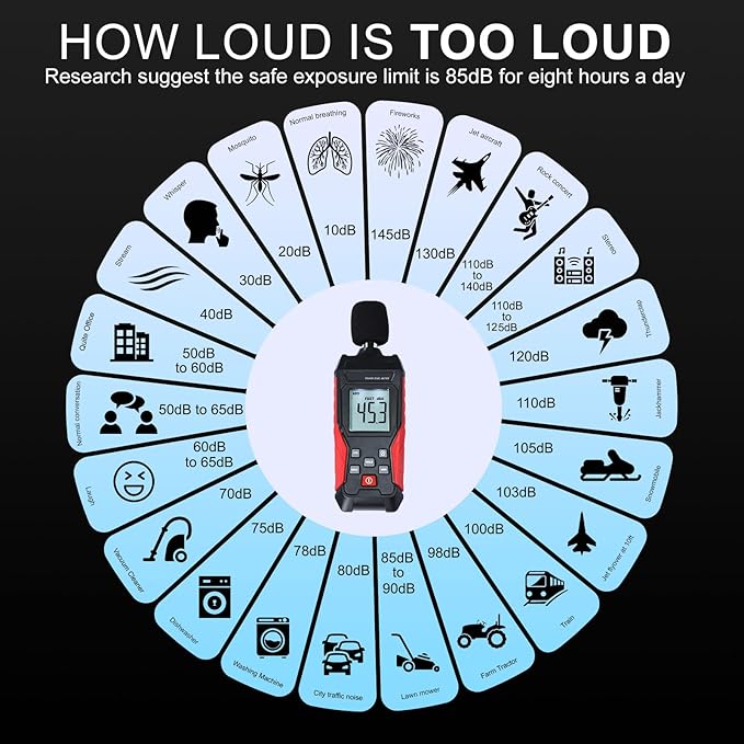 Noise Decibel Meter Portable Sound Level Meter SPL Meter 30 to 130dBA Range Sound Meter Noise Decibel Reader with Backlight LCD Displays Decibel MAX MIN Data Hold Alarm for Home, Office, Factory - Image 6