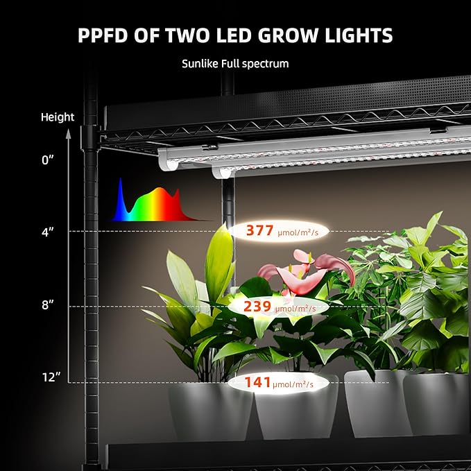 Spider Farmer 1FT LED Grow Lights for Indoor Plants,Full Spectrum (3000K+5000K+660nm),40W (4x10W,200W Equivalent),3-Level Dimmable,IP65 Waterproof,Linkable Design,Plant Light Strip for Shelve,4-Pack - Image 3