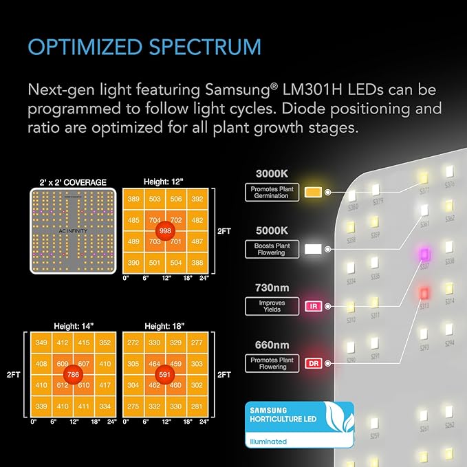 AC Infinity Advance Grow System 2x2, 1-Plant Kit, WiFi-Integrated Grow Tent Kit, Automate Ventilation, Circulation, Schedule Full Spectrum Samsung LM301H LED Grow Light, 2000D Mylar Tent - Image 5