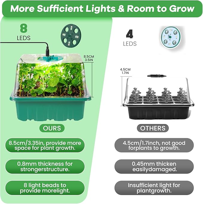 Seed Starter Trays with Grow Lights and Heat Mat, 72 Cells Seed Starter Kit with Lights, 3 Lighting Mode, 4 Timing Set, Germination Kit for Seed Starting Trays with High Humidity Control Domes - Image 3