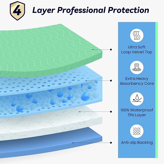 2 Pack 36” x 54” Extra Heavy Absorbency Washable Underpads, Waterproof Nursing Pads Incontinence Bed Pads, Reusable Washable Pee Pads for Dogs, Diaper Changing & Adults, Mattress Protector - Image 2