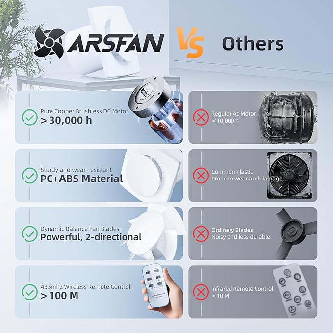 Bathroom Exhaust Fan with Remote, 2 Way 6 Speed Upgraded Powerful Low Noise Vent Fan 3000RPM DC Motor Energy Saving Household Ventilation Fans for Attic Basement Garage Washroom V116A24 - Image 2