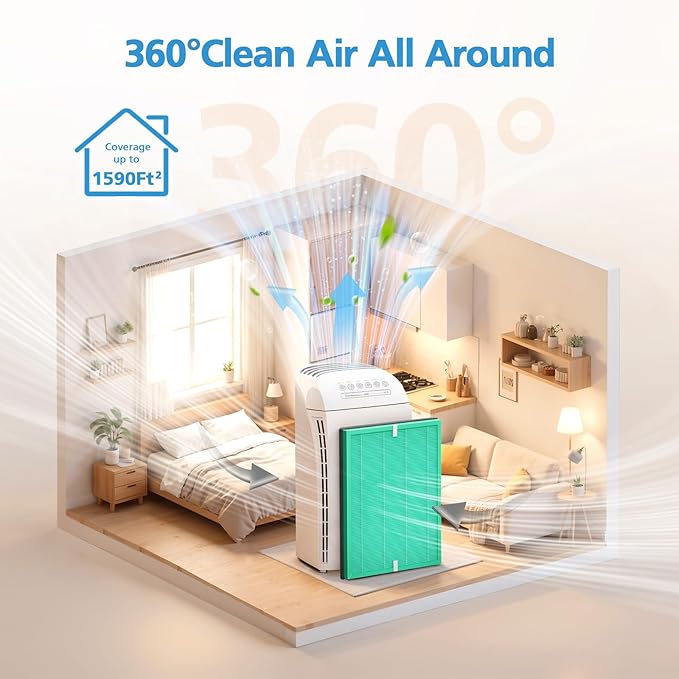 MSA3 Pet Odor Filter Replacement, Compatible with Membrane Solutions MSA3/MSA3S Air Purifier, Upgraded 4-in-1 Filter, 2-Pack, Pet Version - Image 6