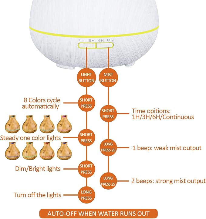 BZseed Aromatherapy Essential Oil Diffuser 550ml 12 Hours White Wood Grain Aroma Diffuser with Timer for Large Room, Home, Baby Bedroom, Waterless Auto Shut-Off, 7 Colors Lights Changing - Image 3