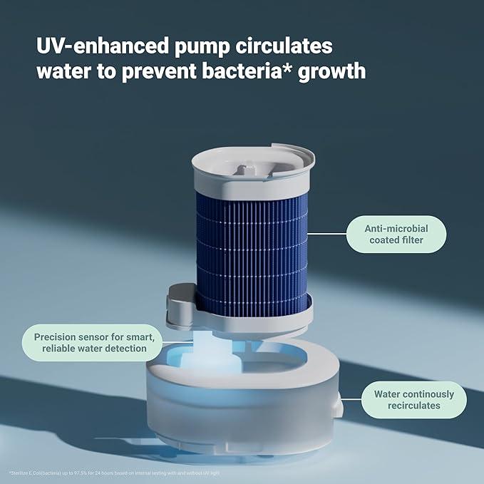 BLUEAIR 2-in-1 Purify + Humidify: Air Purifier and Humidifier with HEPASilent™ and 360° InvisibleMist™ Technology, Top Pour - covers 1,726 sqft in 60 minutes - Perfectly balanced air, one product - Image 9