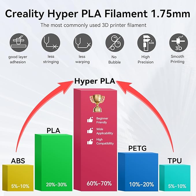 Creality Hyper PLA Filament White 2KG, Up to 600mm/s High Speed 3D Printer Filament PLA, No-Tangling Stronger Toughness Fit Most 3D Printers - Image 8