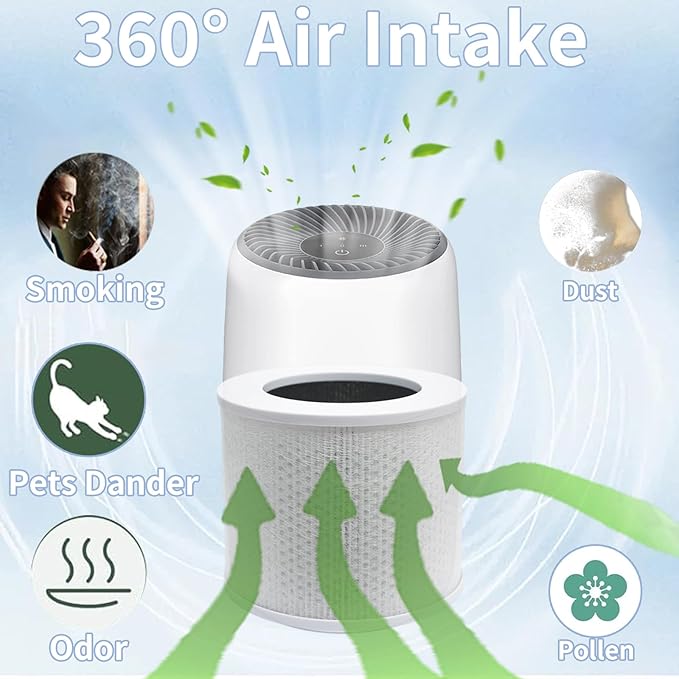 2 Pack Core Mini Replacement Filter Compatible with LEVOIT Core Mini Air Purifier, 3-in-1 H13 True HEPA Filter with Activated Carbon (White) - Image 6
