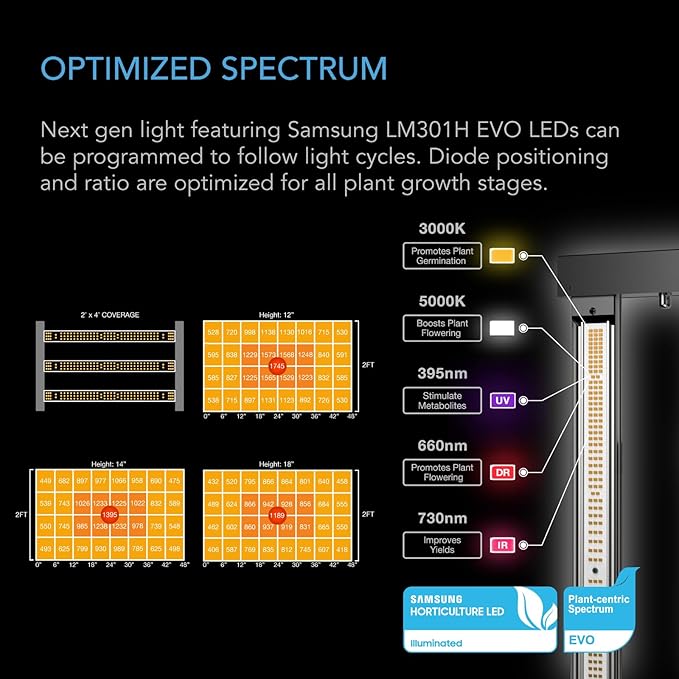 AC Infinity x Athena® Cultivator Kit, Complete 2-Plant Grow Tent System with Blended Line Fertilizer Starter Kit, Dynamic Learning AI Control with WiFi-Integrated Quiet Fans, Full Spectrum EVO Lights - Image 6