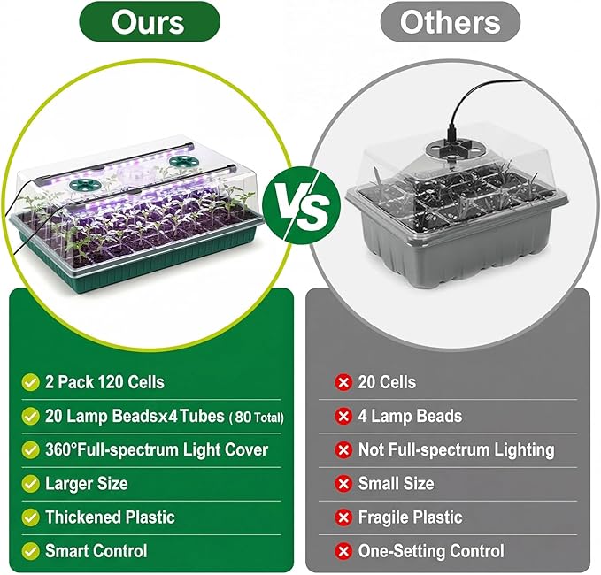 2 Pcks Seed Starter Tray 120 Cells Seed Starter Kit with Grow Light, Seed StartingTrays for Seed Seedling Planting Starter, Mini Greenhouse Plant Germination Trays - Image 5