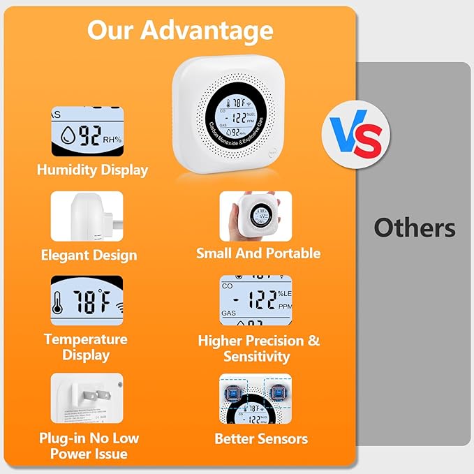 Carbon Monoxide Detectors, 2Pack 4-in-1 Natural Gas Leak Detector, Portable Carbon Monoxide Detector, Plug in Wall with AC Socket and Temperature & Humidity Monitoring for RV, Home, Hotel (White) - Image 5