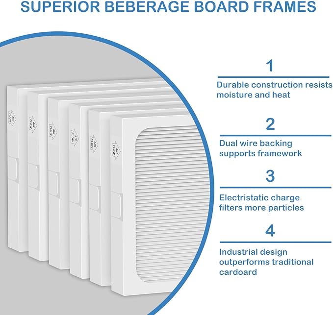14 x 17.5 x1.75 MERV 13 Replacement Dehumidifier Filter Compatible with Santa Fe Advance90, Advance100, Advance120, Honeywell DR90 & DR120 dehumidifier Models, 6 Pack - Image 2
