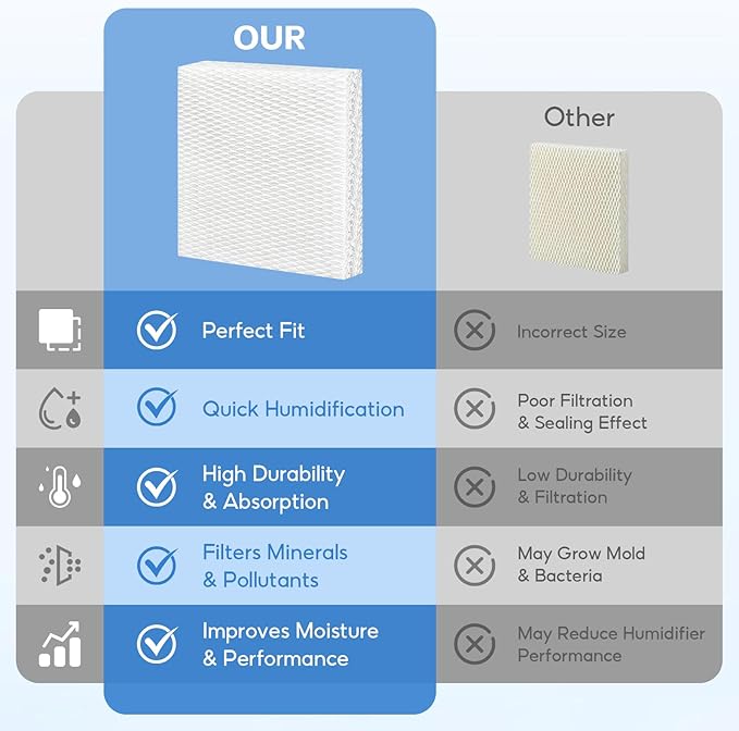 8-Pack HFT600 Humidifier Replacement Wicking Filter T for Honeywell Hev615 Hev620 Humidifier, Compatible with Honeywell HFT600 Humidifier Filter T, Replace Part# HFT600T HFT600PDQ - Image 7