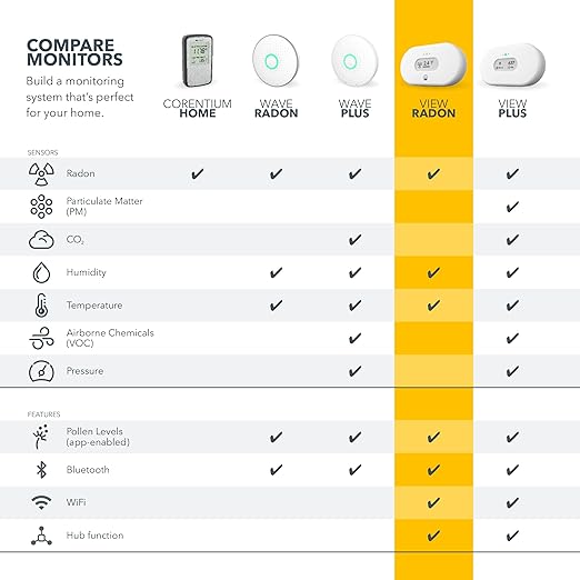 Airthings 2989 View Radon - Radon Monitor with Humidity & Temperature Detector - Battery Powered Mobile APP, WiFi, Alerts & Notifications - Image 8