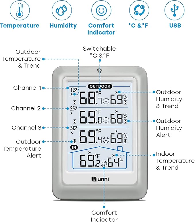 Indoor Outdoor Thermometer Wireless, 4.5 Inch Display Digital Hygrometer Thermometer Temperature Humidity Monitor with 330ft Range Sensor and Adjustable Backlight - Image 2