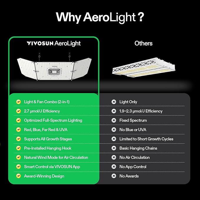 VIVOSUN AeroLight Wing AW200SE, LED Grow Light 200W with Integrated Circulation Fan & GrowHub Controller E25, Compatible with App & E42A, 2x4/3x3 Coverage, Establish an Intelligent Grow Environment - Image 7