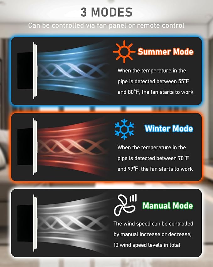 Smart Register Booster Fan for 4" x 10" Vents, Quiet 10-Speed AC Heating Cooling Vent Fan with 2 Scent Diffuser Slots & Remote, 3 Modes, LCD Screen, Thermostat Control, Ideal for Home, Bedroom (White) - Image 4