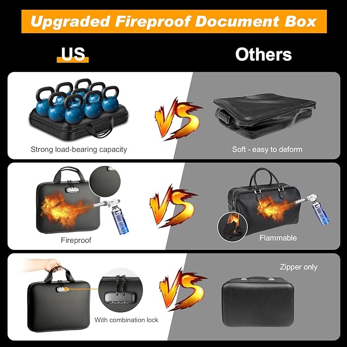 Fireproof Document Box with Lock, Portable Hard-Shell Case Fireproof File Box for Documents, Waterproof Document Box File Organizer for Important Documents/Certificates/Laptop/for Home or Travel - Image 3